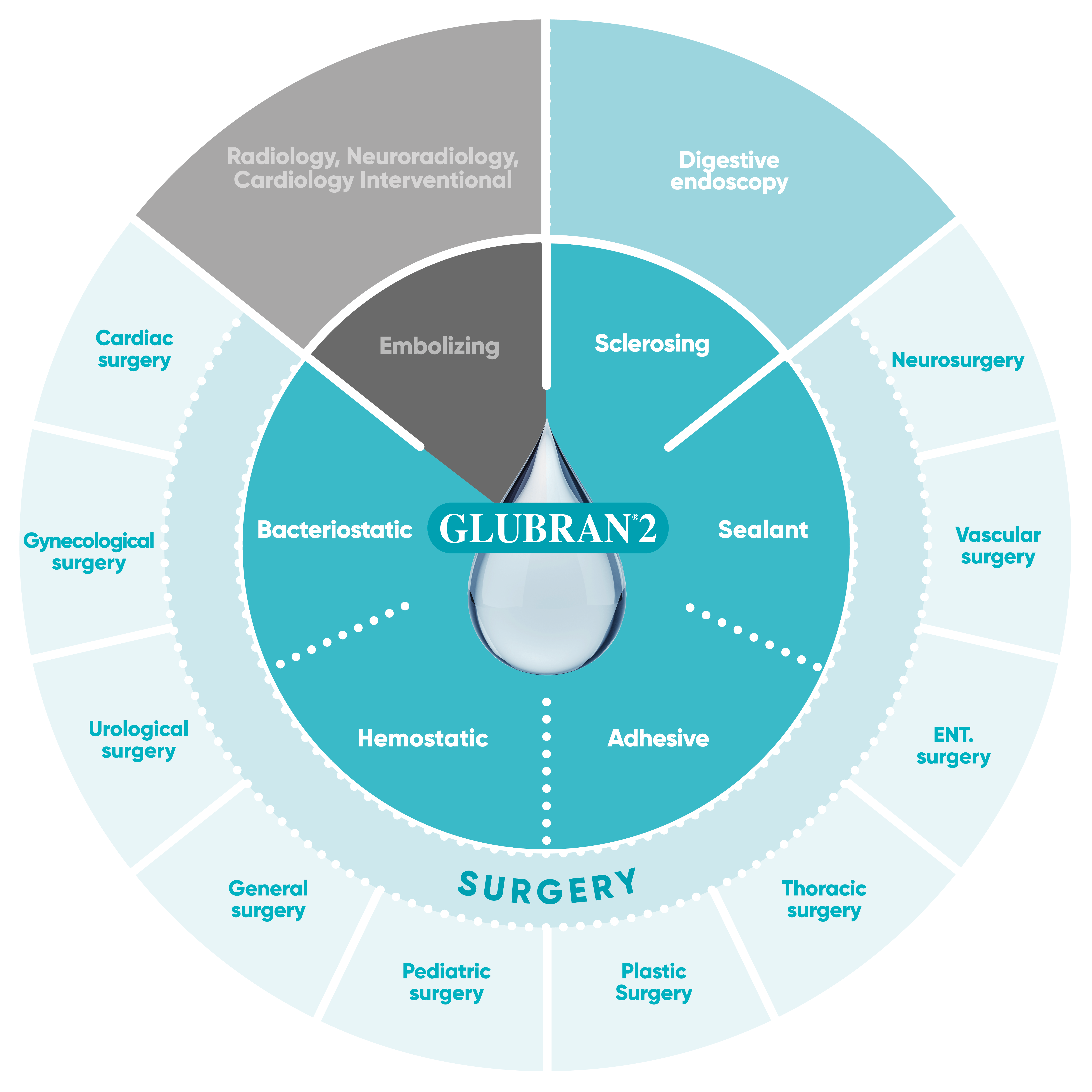 Ruota Glubran2 Surgery (1)